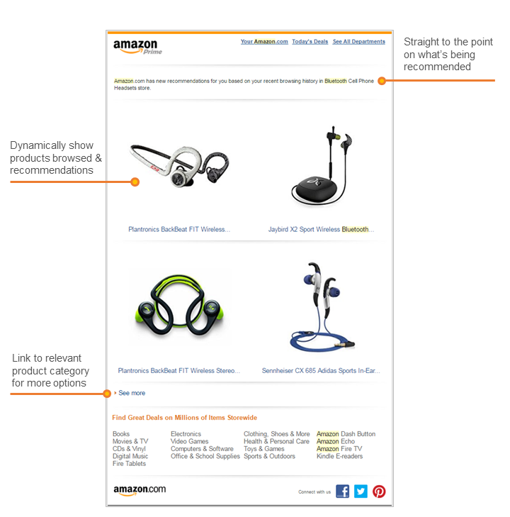 Amazon Browse Abandonment
