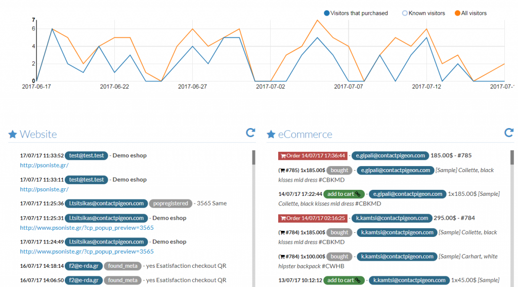 Live ecommerce analytics