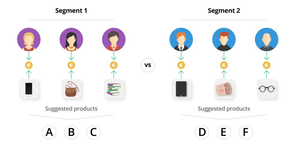 eCommerce Personalization: The Absolute Guide for 2024