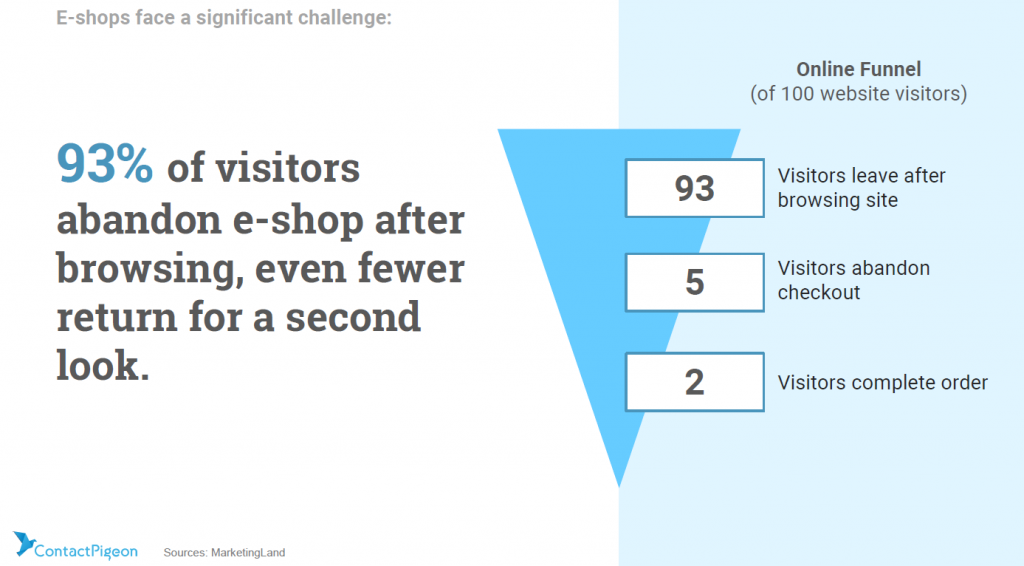 3 Proven Ways to Reduce Category Browse Abandonment