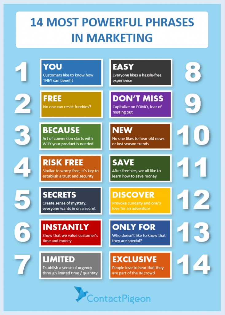14 Power Words in Email Marketing