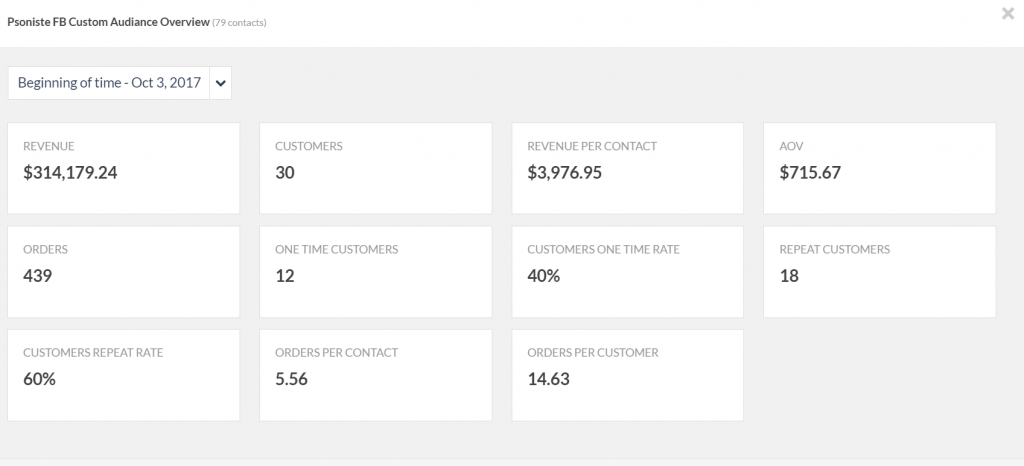 Introducing Ecommerce Insights Dashboard