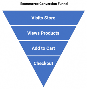 eCommerce Funnel - Top eCommerce Challenge is Conversion