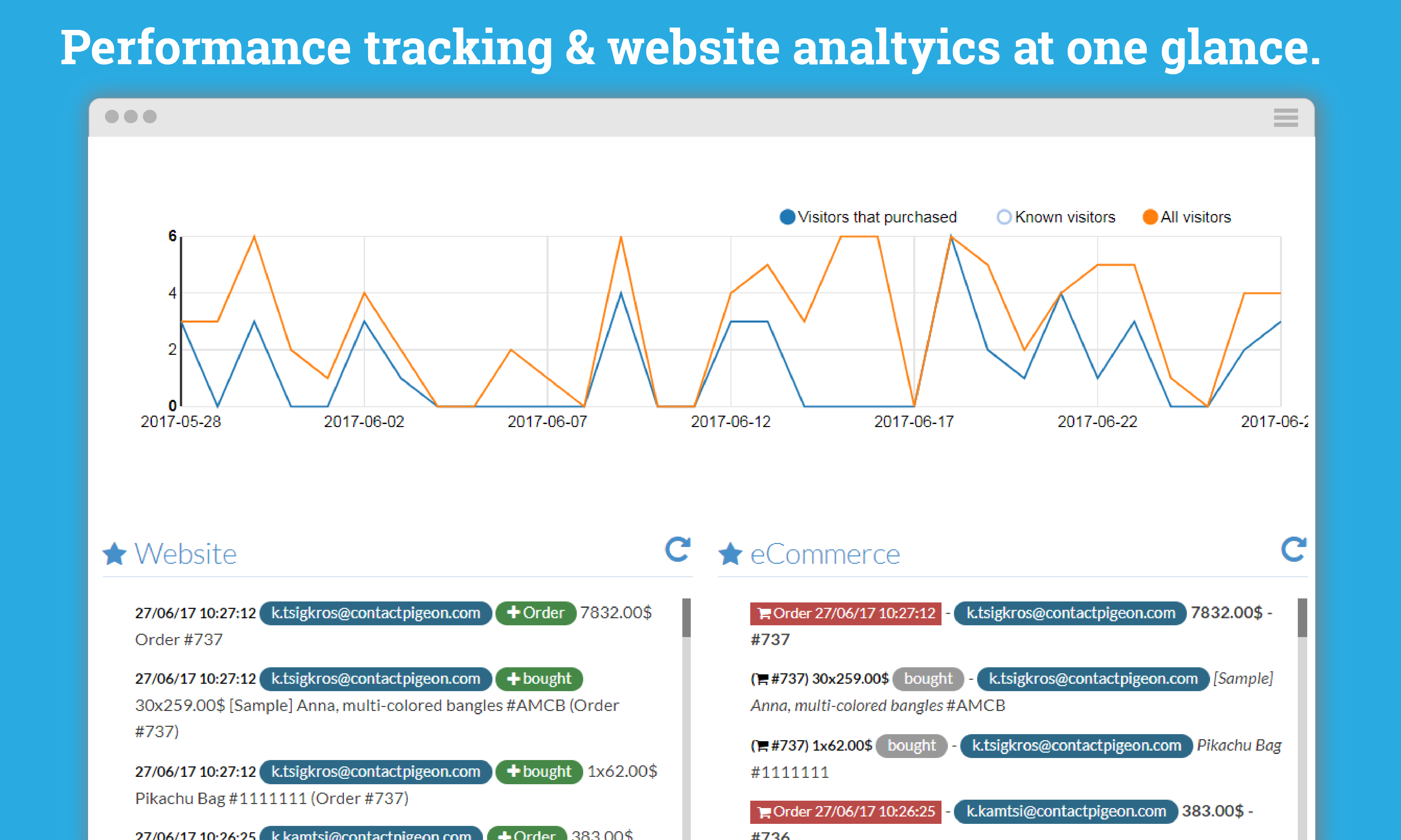 Website behavior & eCommerce tracking
