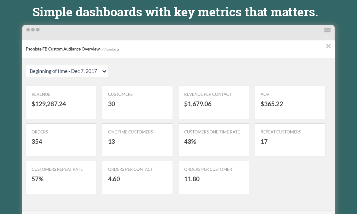 One glance eCommerce dashboard reports
