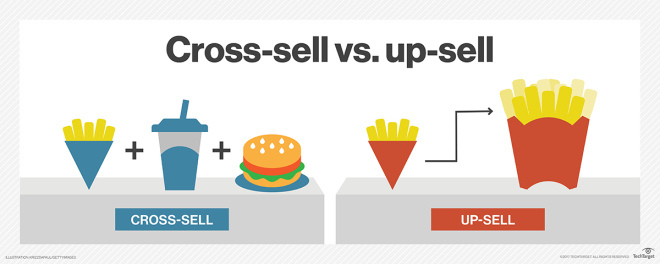 Cross selling vs up selling.