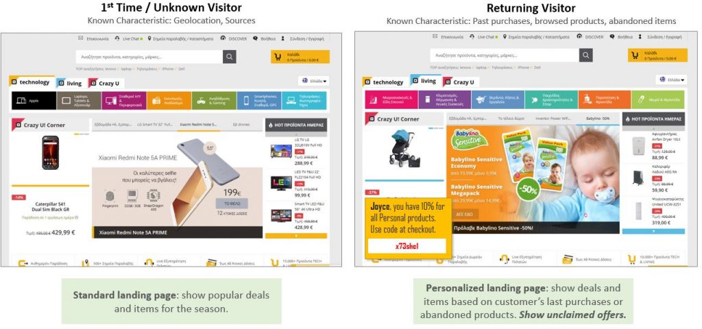 Introducing Landing Page Builder… and Endless Possibilities
