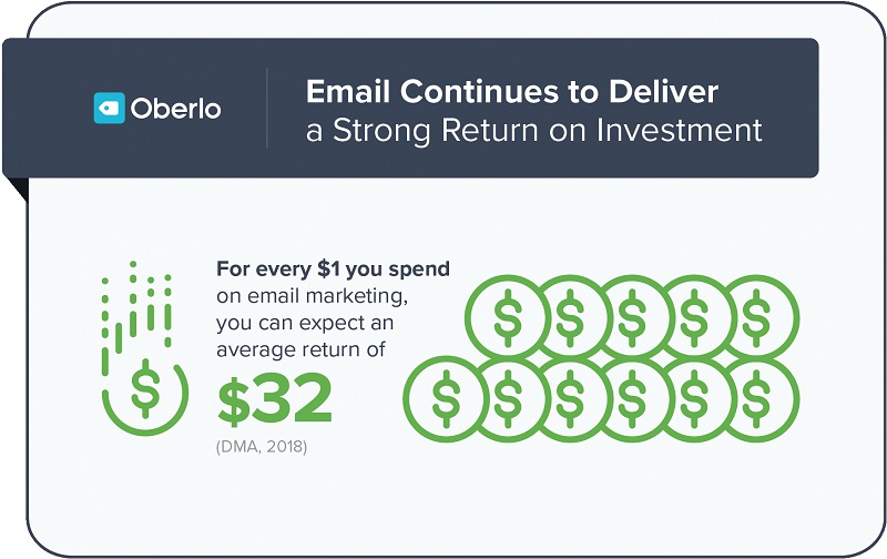 Email marketing infographics