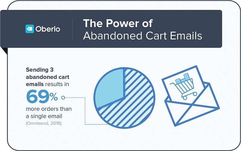 Email marketing infographics