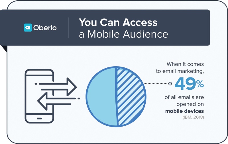 Email marketing infographics