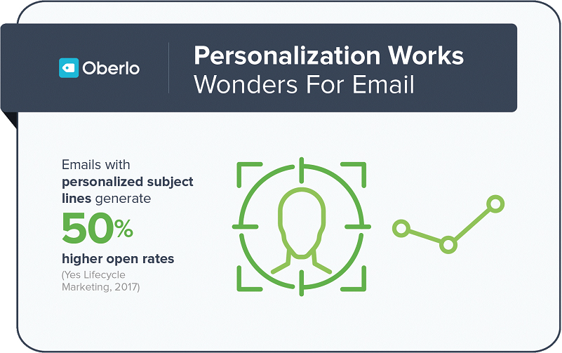 Email marketing infographics