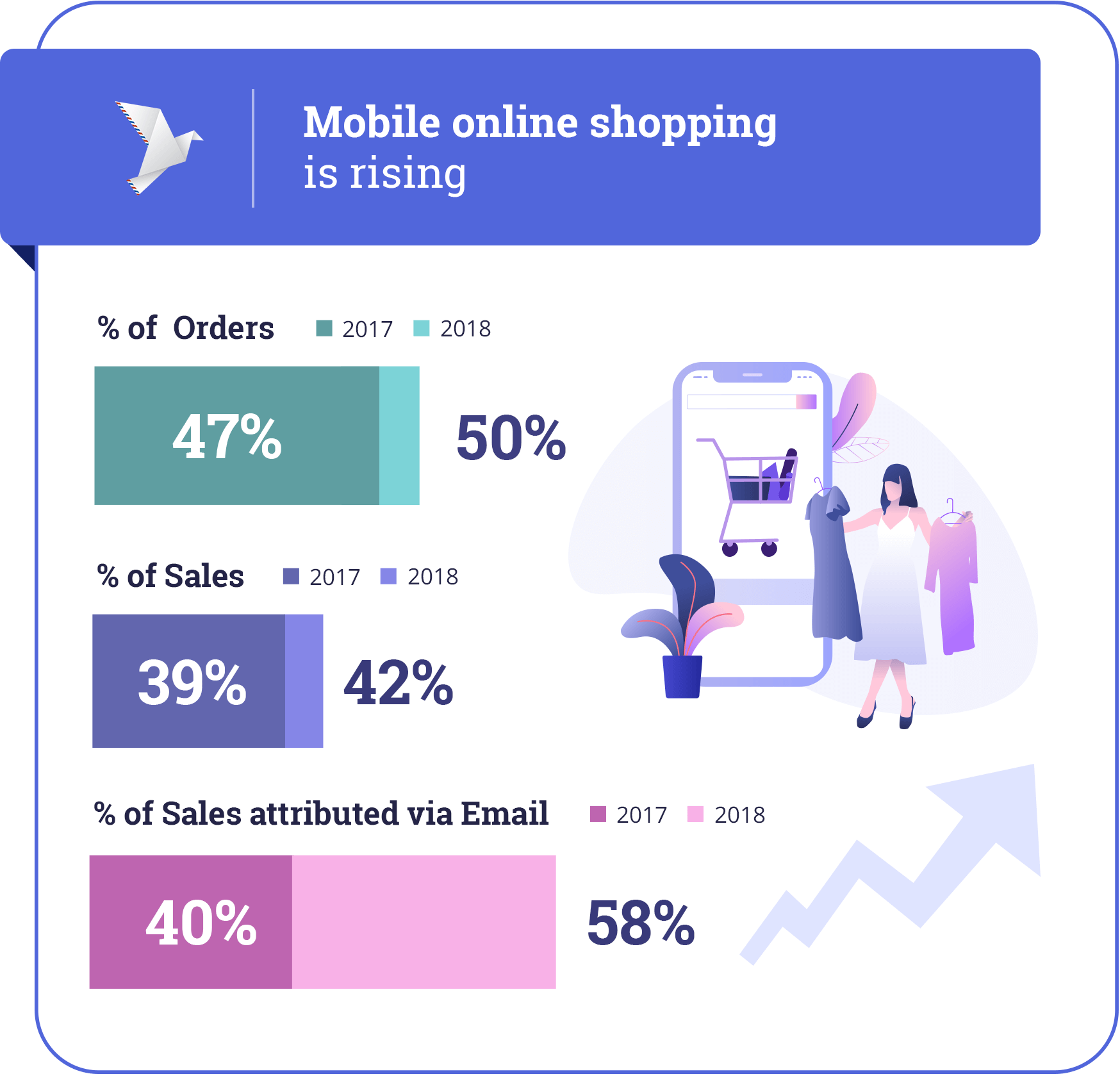 Mobile shopping on the rise during Black Friday
