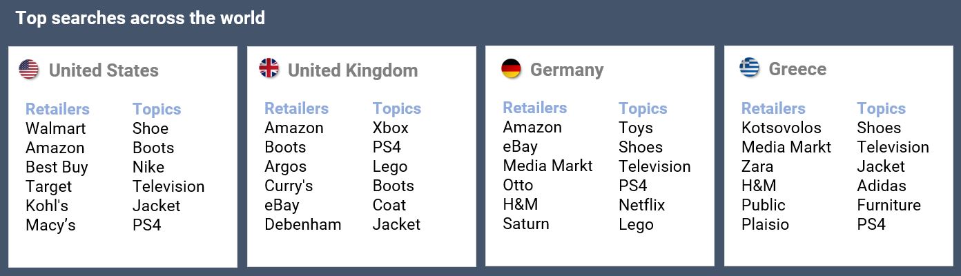 Black Friday weekend search results by region.
