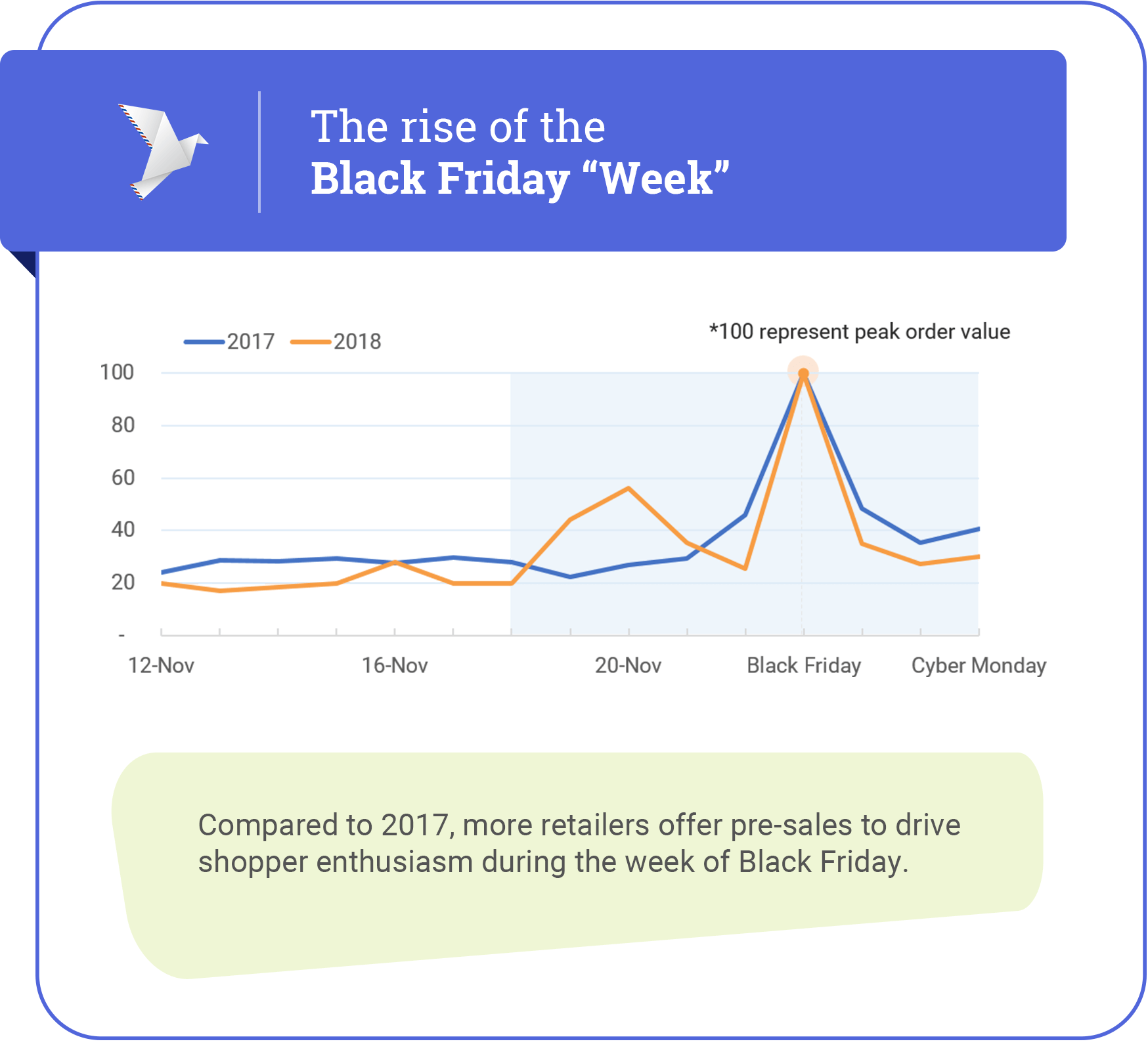 Black Friday week