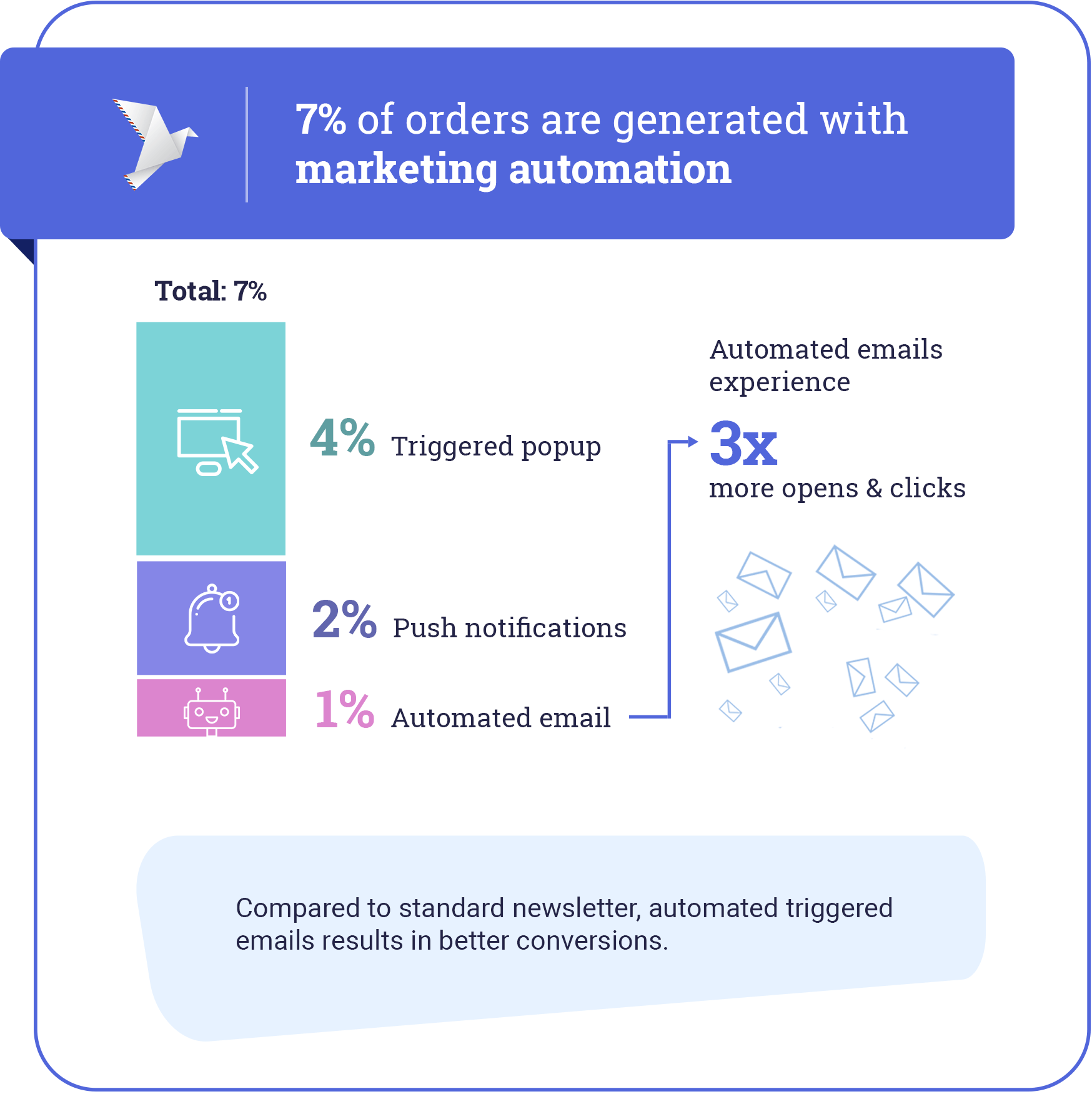 Black Friday marketing automation