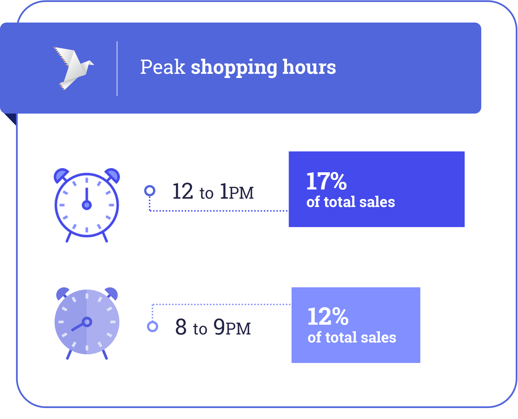 Black Friday peak shopping hour