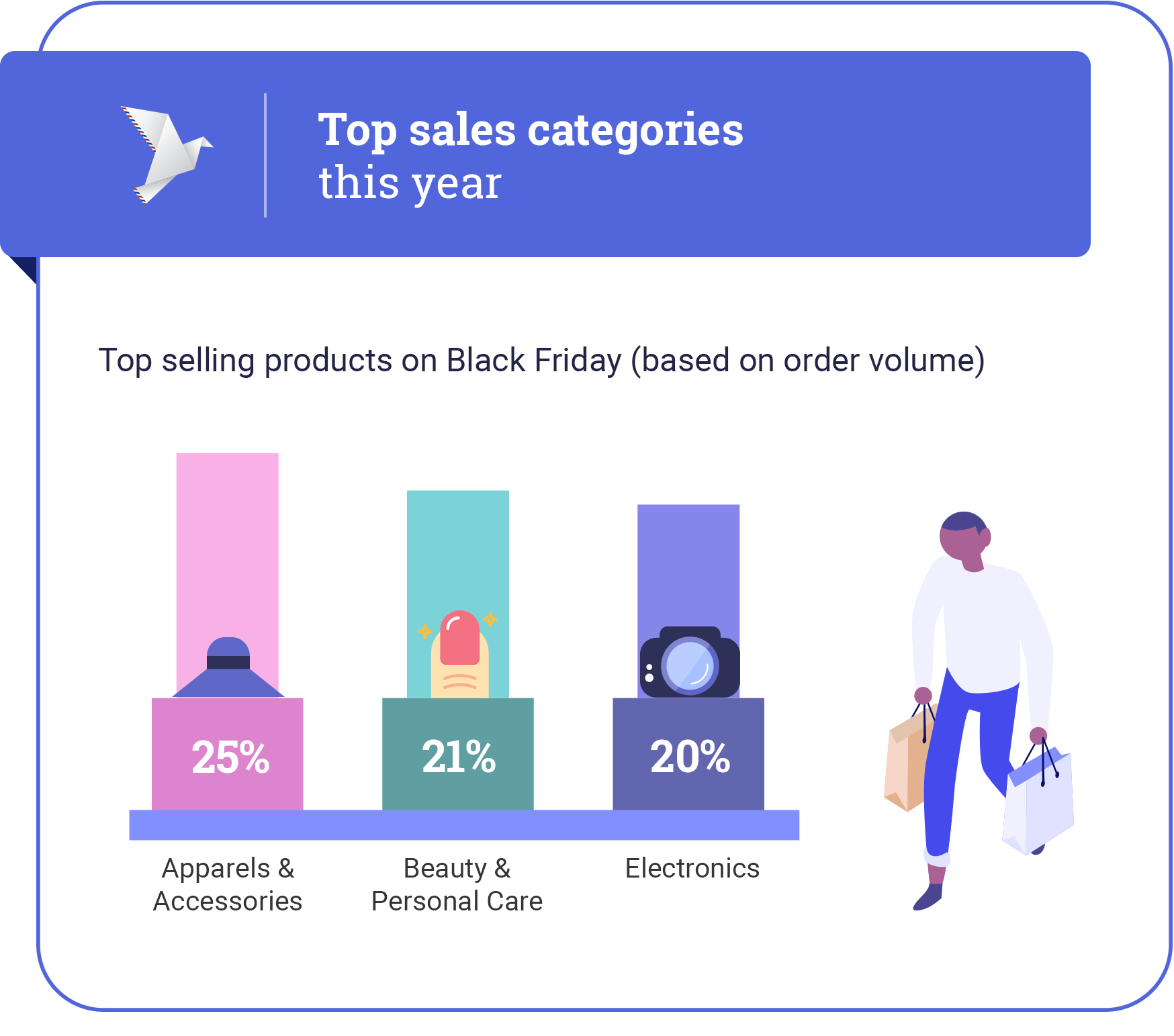 Black Friday categories
