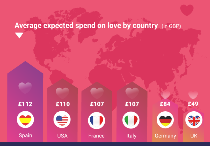 Valentine's Day Statistics By Country