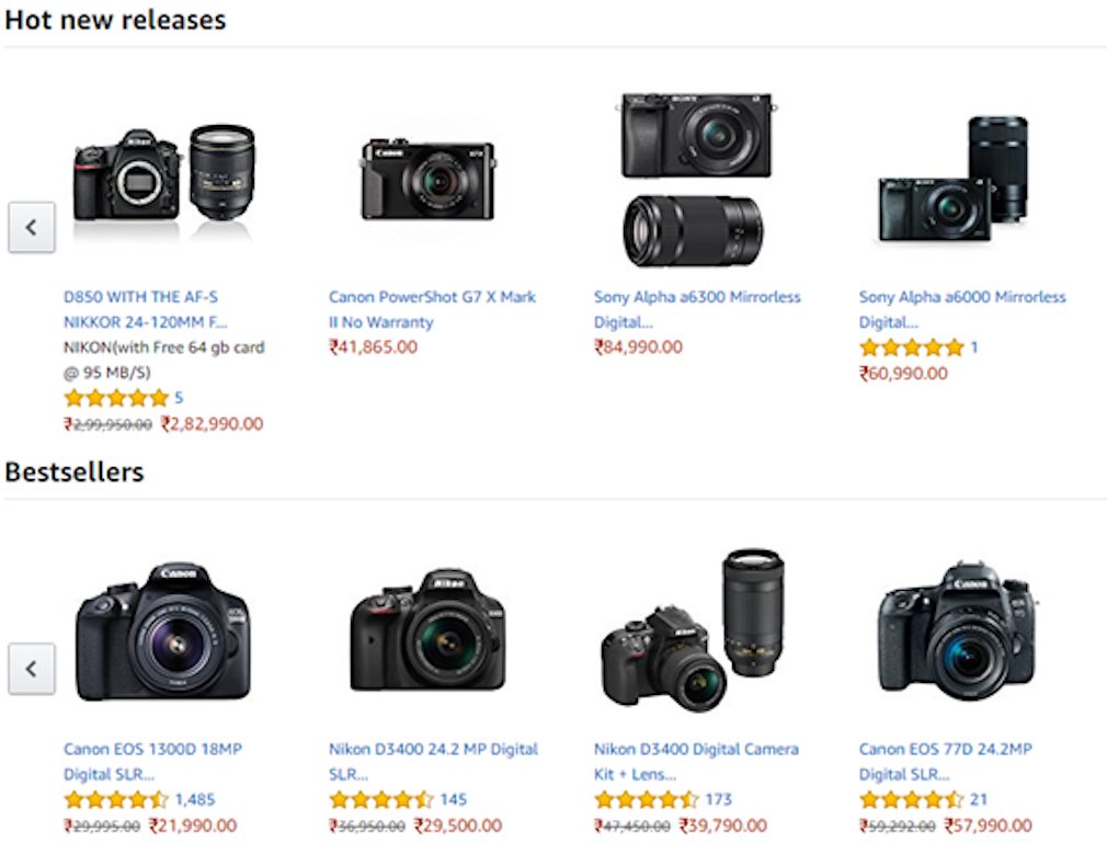 Best eCommerce marketing strategy 