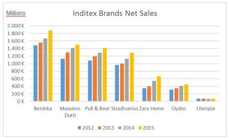 zara-case-study