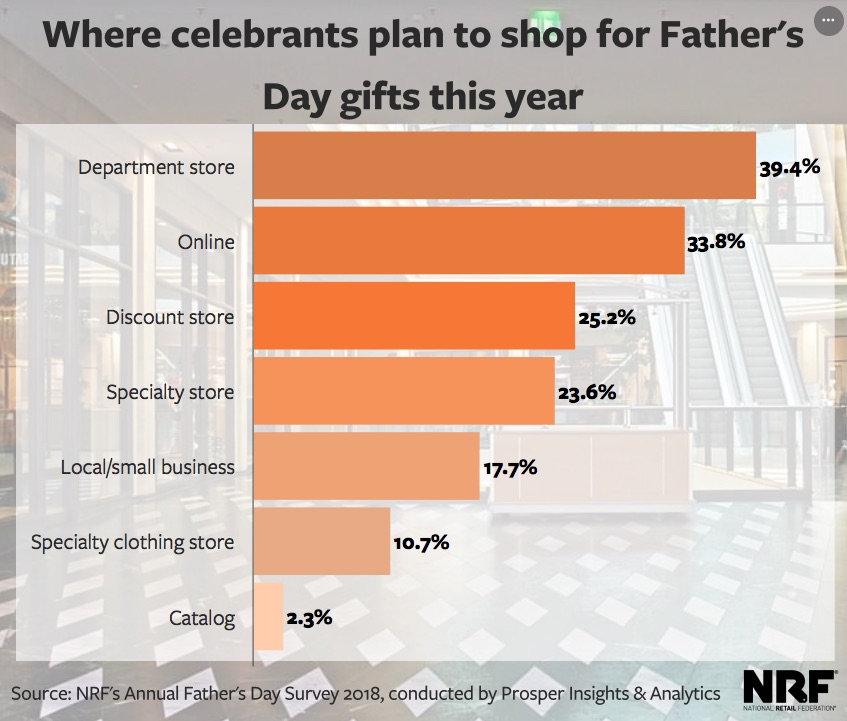Father's-Day-Marketing-Ideas 