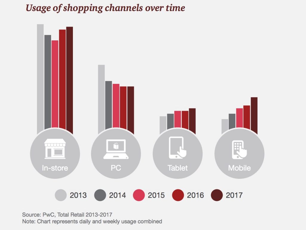 omnichannel ecommerce