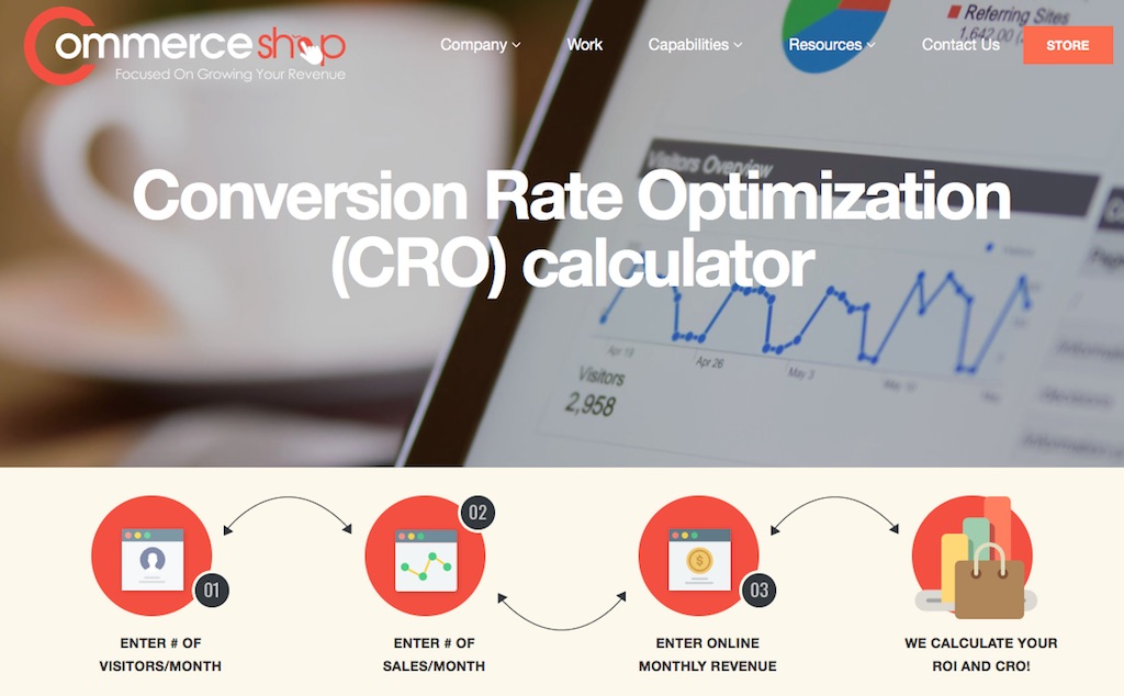 ecommerce kpis lists