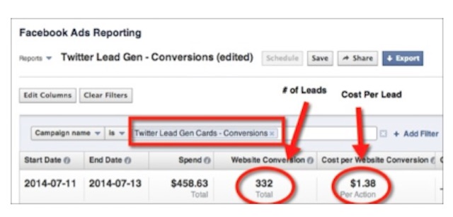 ecommerce kpis lists
