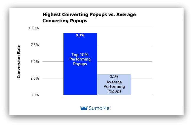 marketing automation statistics