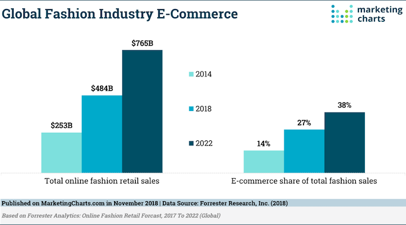 Fashion Ecommerce Marketing: 5 Automation Flows That (Actually) Work