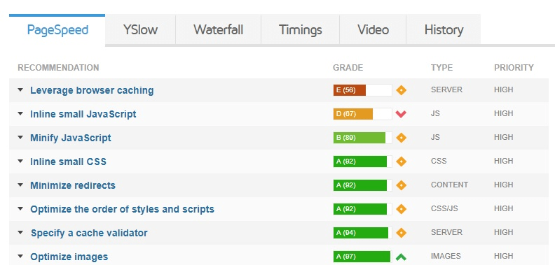gtmetrix-site-speed-example