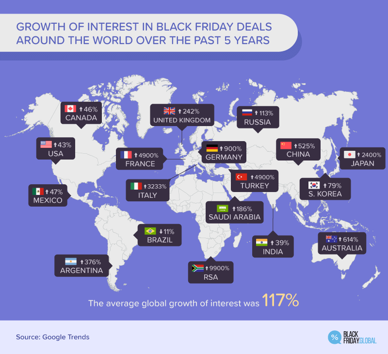 growth of interest in black friday global stats