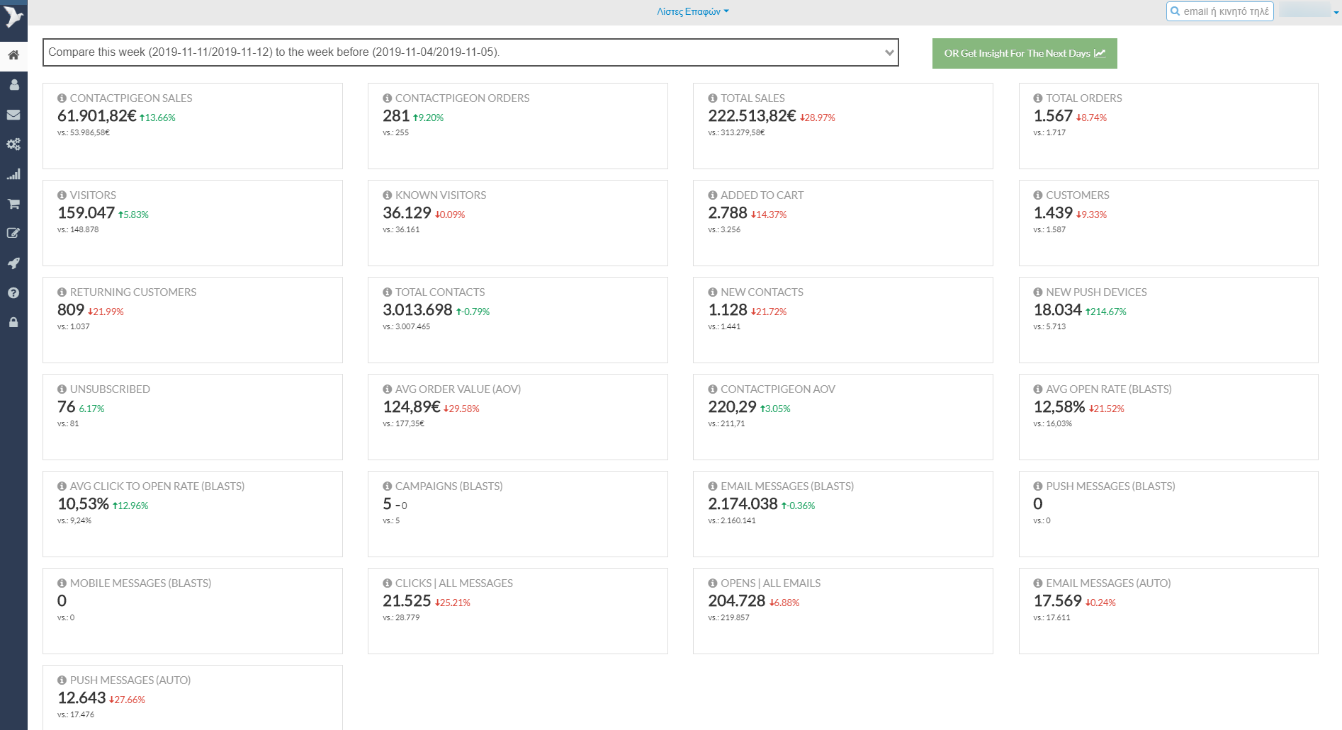 New homepage dashboard captures all the key metrics for eCommerce and campaigns in one view.
