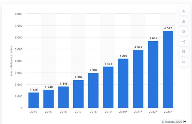 The Ultimate eCommerce Marketing Automation Guide for 2024
