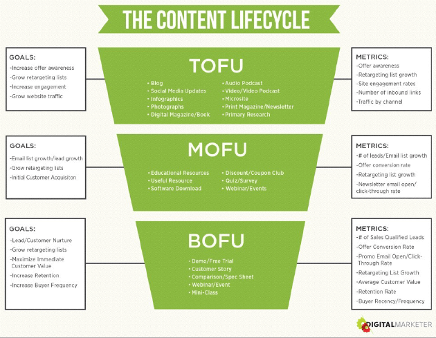 B2B Video Marketing Strategy: A Step-by-Step Guide for Building Yours