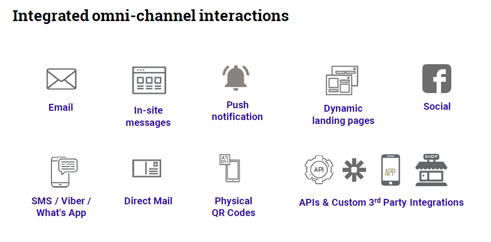 omnichannel marketing automation