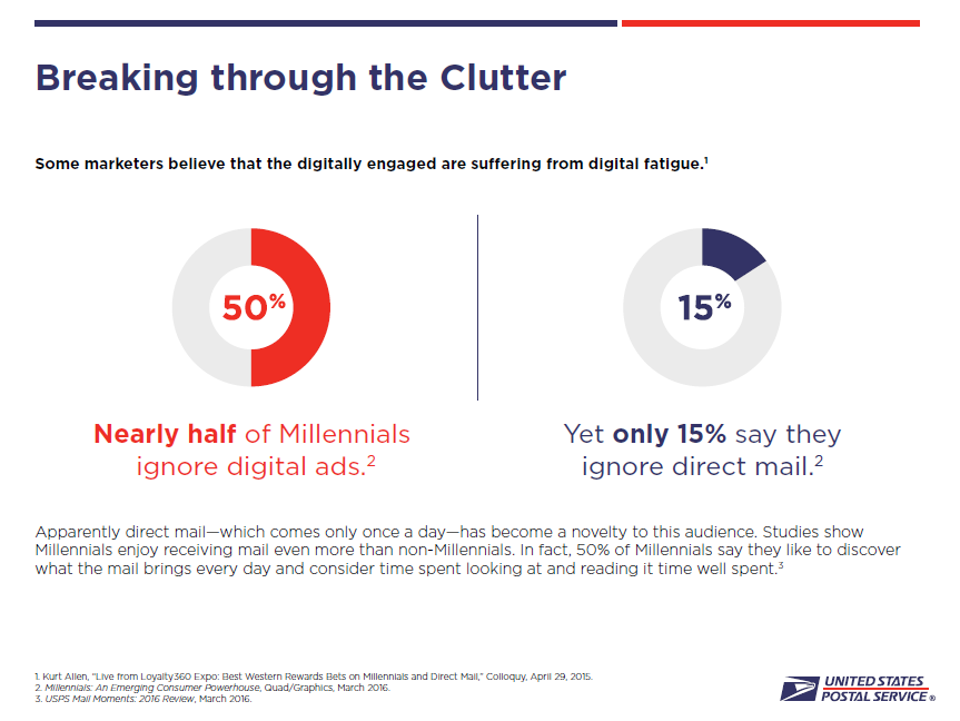 Introducing Direct Mail: A Modern Twist to the Age-old Messaging Channel