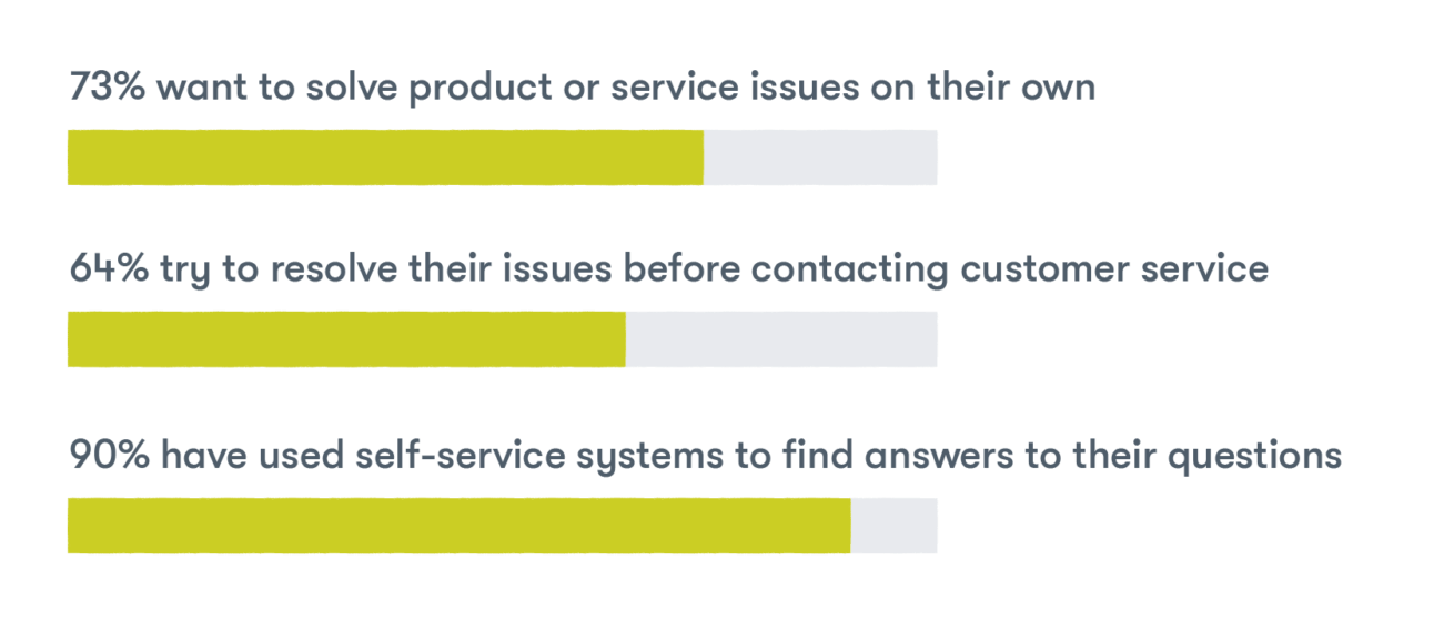 survey on customer preferences