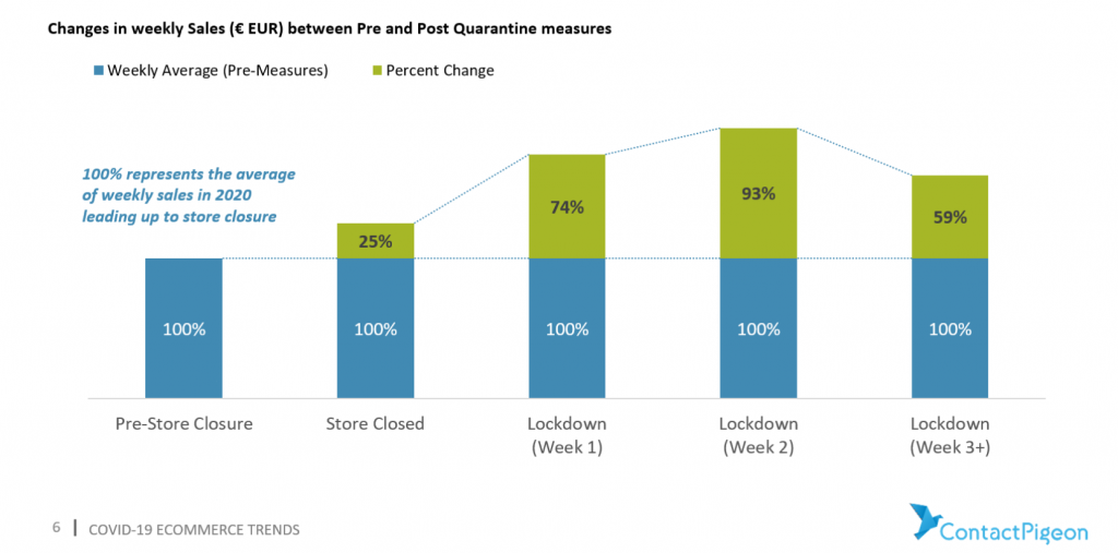 How to Prepare for Black Friday 2024: A Retailer’s Guide
