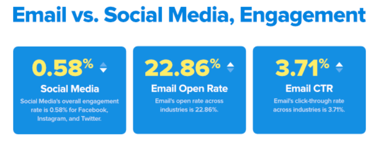 5 Ways to Grow Your Email List 2024