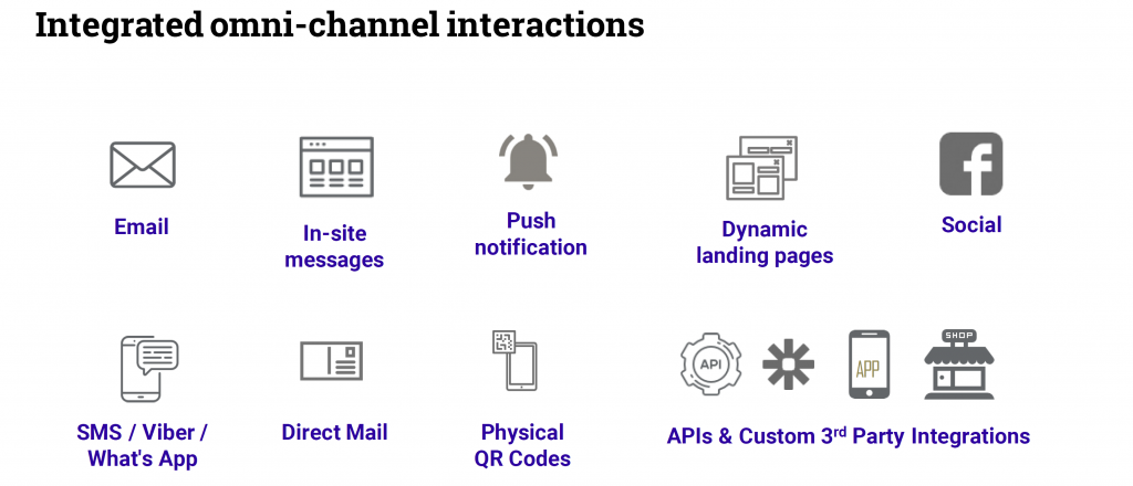 The Top 15 Retail Technologies to Watch in 2024