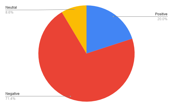 COVID-19: How 34 Businesses Adapted Their Marketing Strategy During Crisis