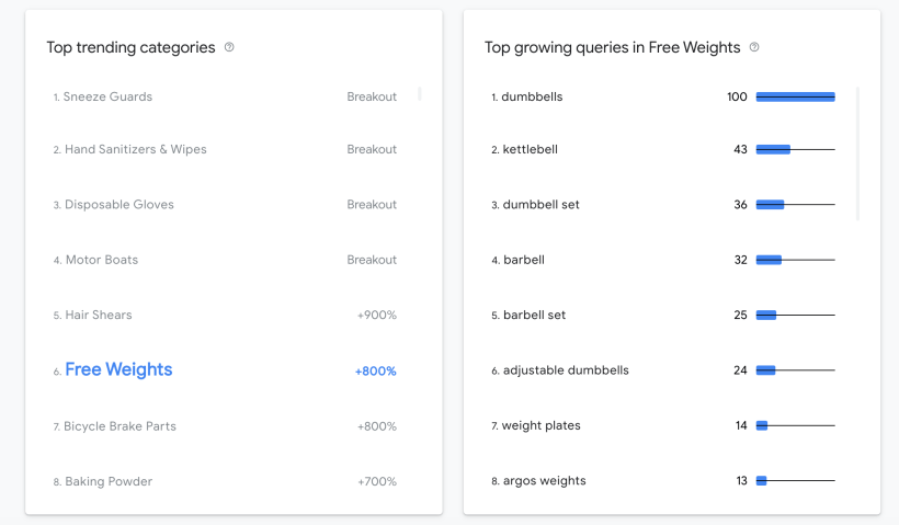 Rising retail categories