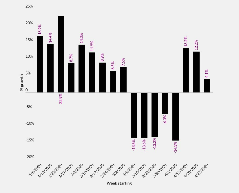 eCommerce Growth in Time of Crisis: What Apparel Retailers Should Know