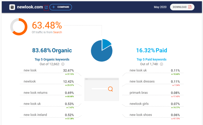 New Look's Branded Search