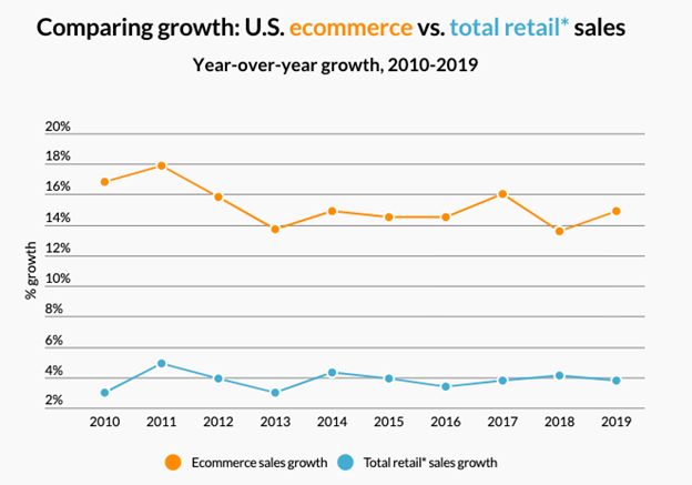 How to Make Visual Commerce Work in Retail