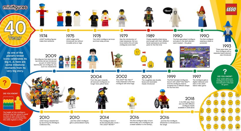 LEGO: The Marketing Strategy Behind the Toy Industry Titan