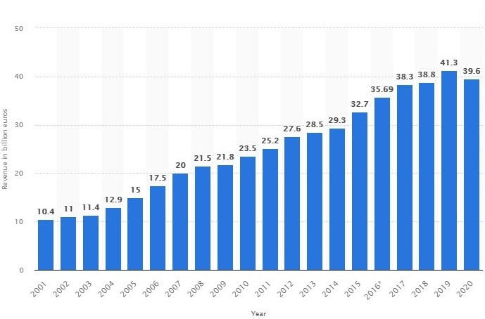IKEA: The omnichannel strategy the Swedish furniture retailer used to reach the top