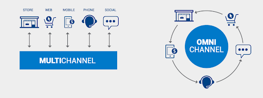 omnichannel customer engagement