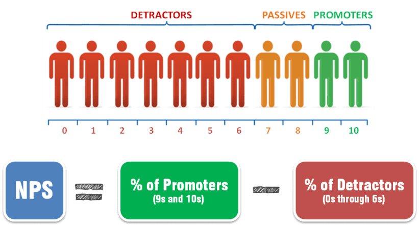 The 30 Most Important Customer Engagement Metrics You Should Track in Retail